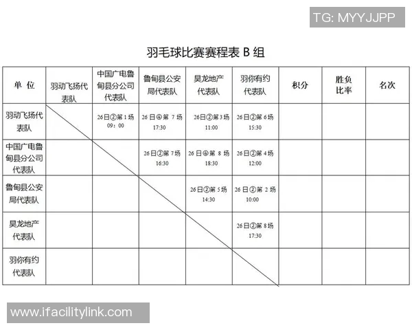 羽毛球赛事最新赛程及夺冠热门分析